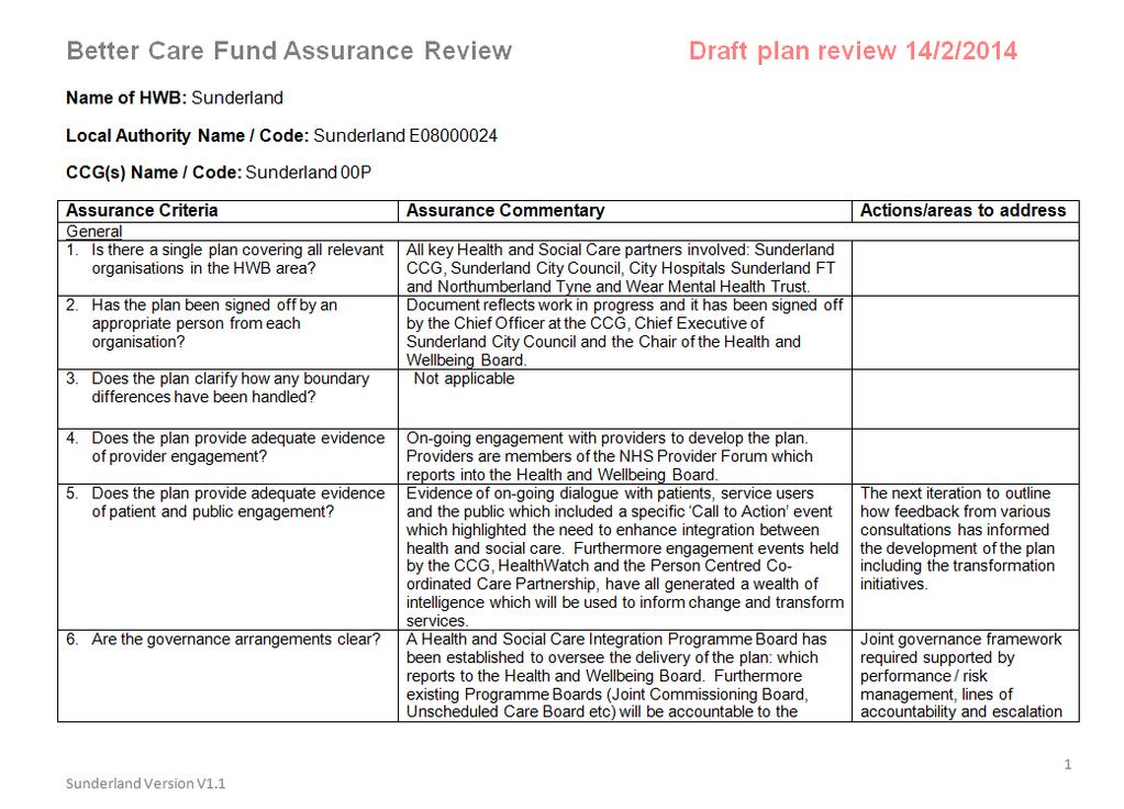 Better Care Fund Feedback Key Points Well received Clear Vision Metrics too ambitious?