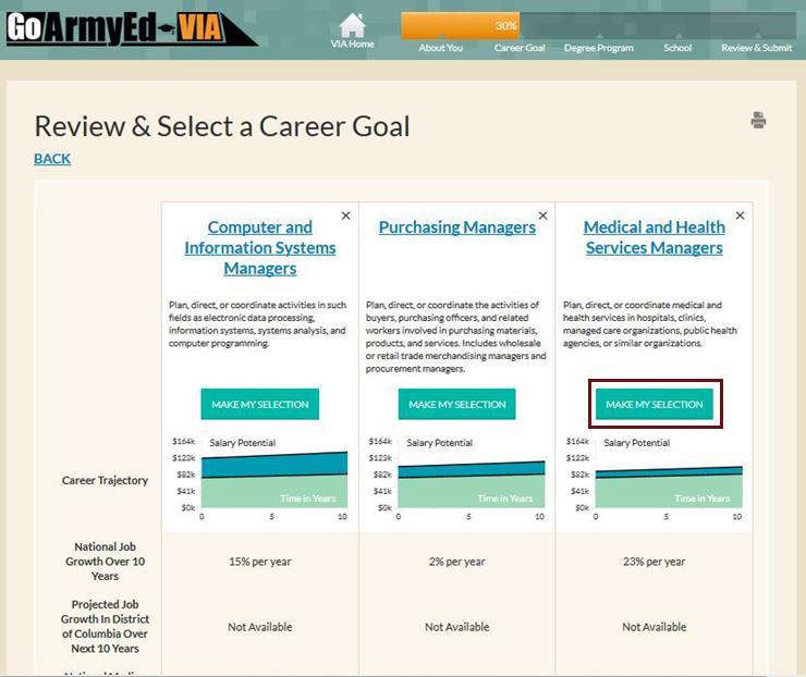 Topic 1: TA Overview VIA Step 2: Select a Career Goal (cont) If you do not see a suitable career goal in VIA s list of