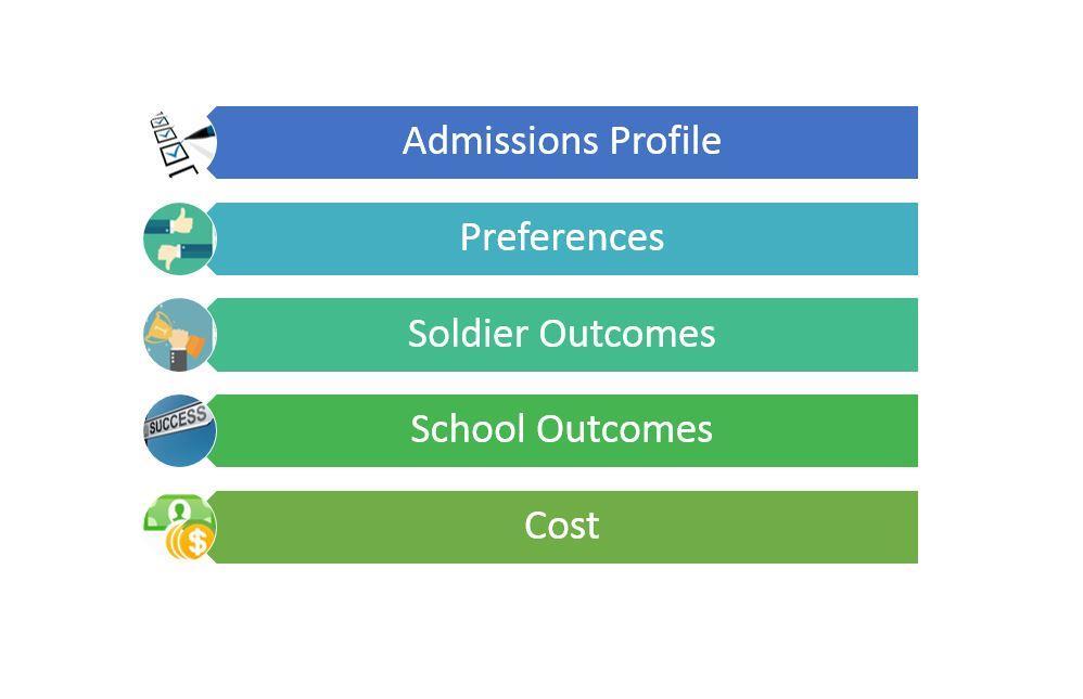 Topic 1: TA Overview VIA Step 4: Select a School VIA will provide a list of recommended schools that offer the degree you just selected or one very similar to it.