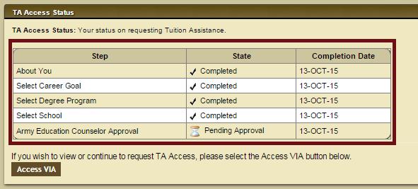 For those eligible for TA, you will submit your selections for Army Education Counselor review and approval.