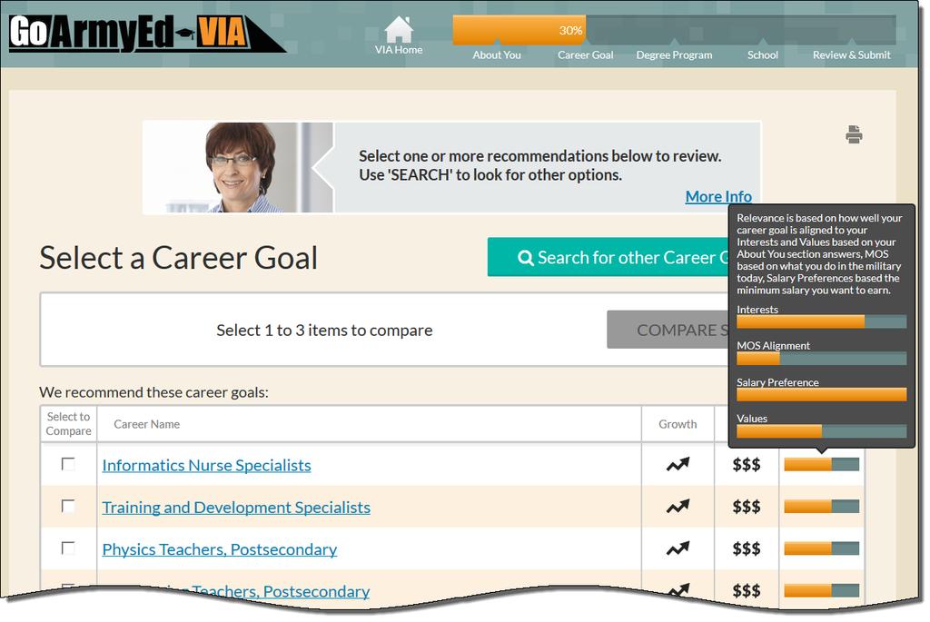 Topic 1: TA Overview VIA Step 2: Select a Career Goal This section will show you all of VIA's civilian career recommendations that are aligned with your interests,