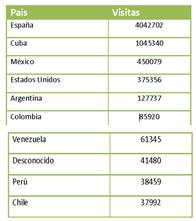 Spanishspeaking health professionals worldwide Access in 2013 :