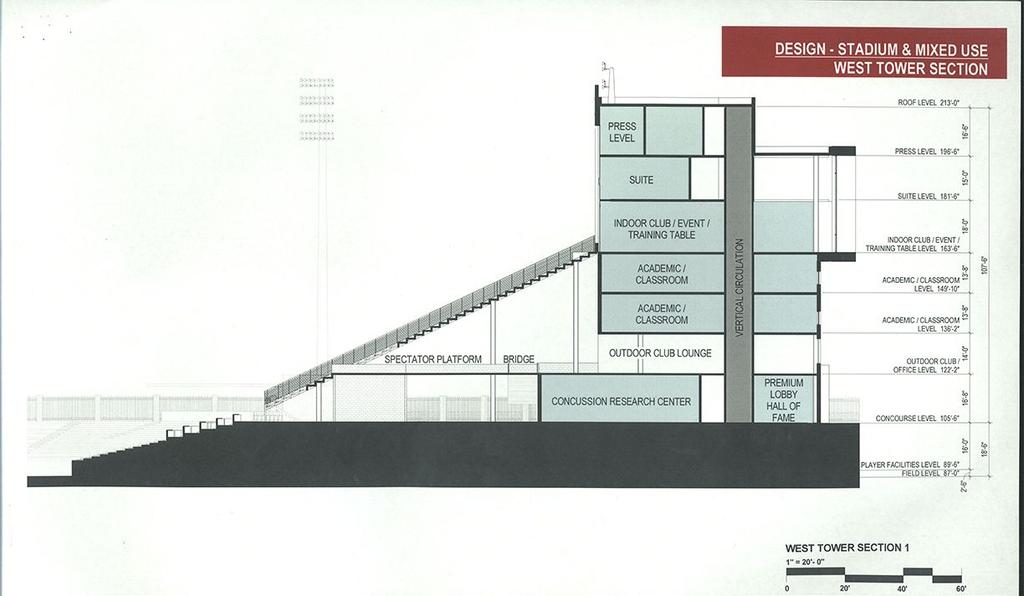 Other components of the multipurpose facility are likely to include event, classroom and research space. The research area will support Temple s leading efforts in concussion prevention and testing.