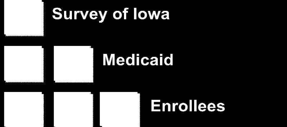 Appendix A - Child Version This survey asks you about your experiences with your child s health care through Medicaid.