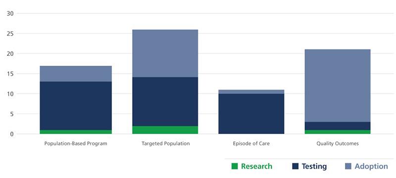 Figure 5: Medicare s Programs Categorized By Type