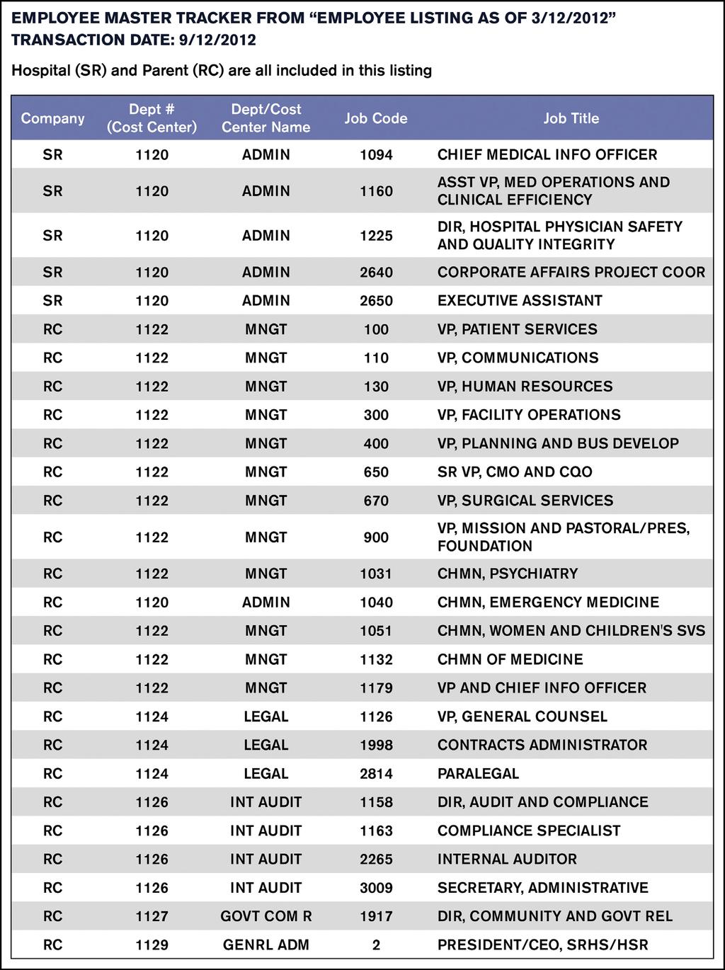 748 The American Journal of Medicine, Vol 126, No 8, August 2013 Figure 2 Employee Tracker.