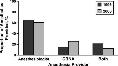 Ambulatory Anesthesia in Children Table 3.