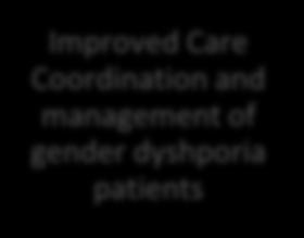 Improved outcomes from patient being treated directly by primary care physician with existing patient knowledge relationship, in partnership/consultation with PCH mental health specialists Health