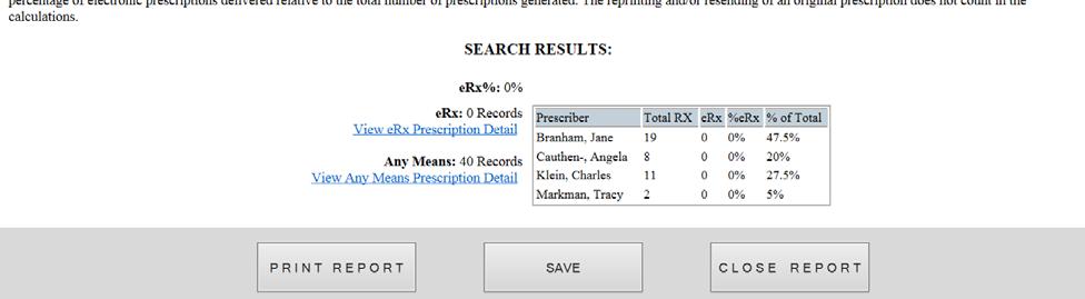 1) Total Rx= Total number of prescriptions written (new, reorder, change) during date range selected for the prescriber selected, excluding controlled substances (schedules II V).