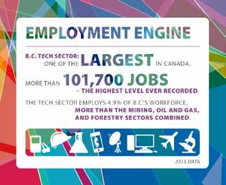 2 Had the fifth consecutive year of growth in employment. 3 Employed around 4.9 per cent of British Columbia s workforce more than the mining, oil and gas, and forestry sectors combined.