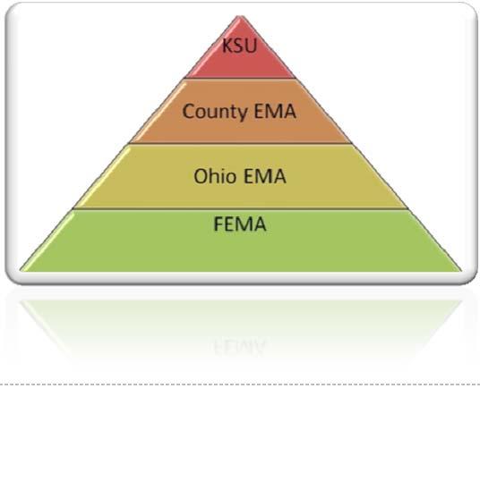 Emergency Management Plan 14 maintaining relationships with local EMAs.