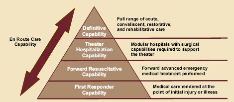 1. Overview. Tactical Evacuation Care (TACEVAC) is the third phase in the Tactical Combat Casualty Care process.