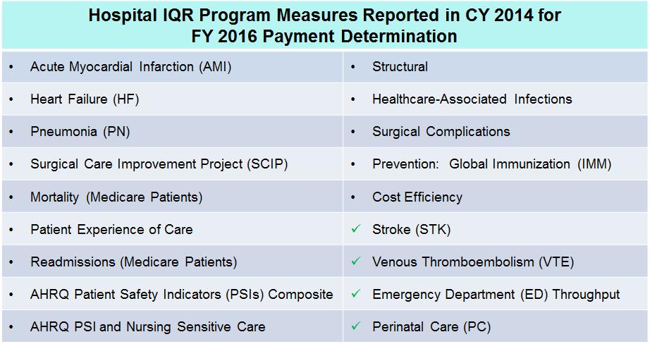 Hospital IQR Program Requirements (Slide 2 of 4)
