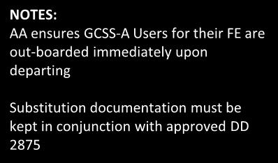 in conjunction with approved DD 2875 Appointment Orders Assumption of CMD Orders Submit to AA: GCSS-A Tng Certificate & DD2875