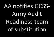 DA1687 DD2875 AA notifies GCSS- Army Audit