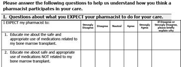 Evaluating the pharmacist s impact Evaluation involved 2 separate projects Patient and provider perception surveys Intervention-based impact tracker Combined