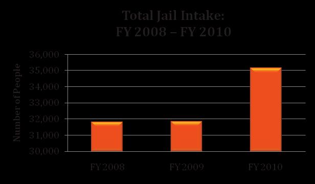 inmates per day in FY 2010.