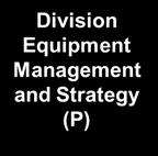 Vice President Vice President Controlling Equipment Management and Strategy (P) Combat (K)