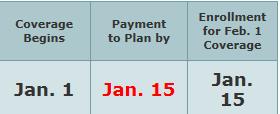 IMPORTANT PAYMENT DATES Consumers now have until January 15, 2014 to make their first month s