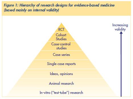 HTA & Data RCTs: efficacy and safety of medical therapies in experimental conditions REAL WORLD DATA assume greater relevance when one considers the differences between study