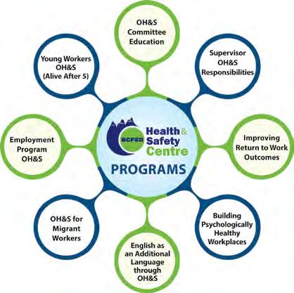 BCFED OH&S Centre Programming We have become the largest provider of health and safety education for OH&S Committees in the Province of BC.