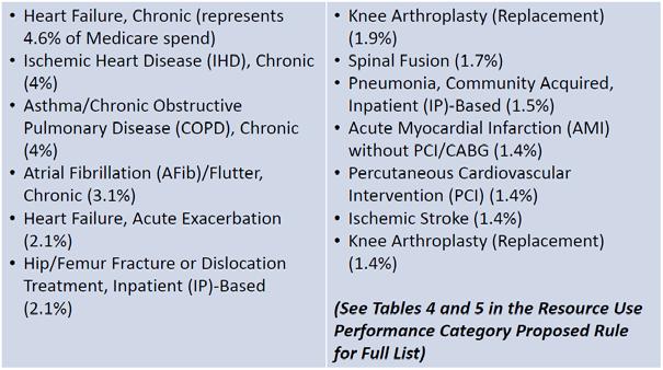 Proposed Clinical Episode Groups 25 Scoring: Resource Use Category Example Each measure is converted to points (1-10))