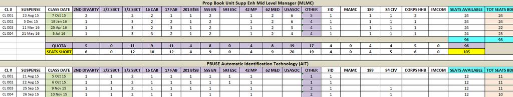 BDE Seat Allocations Workbook Numbers divided up per BDE