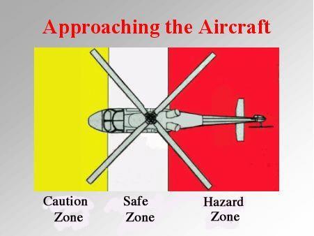 SAFETY NEVER APPROACH THE AIRCRAFT WITHOUT THE SIGNAL FROM THE PILOT OR FLIGHT CREW TO COME FORWARD. A. SAFETY ZONES: Safe Zone The two areas at each side of the helicopter s main body the area in full view of the pilot and flight crew.