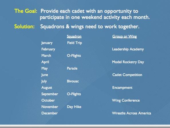ATTENTION The Goal: Provide each cadet with an opportunity to participate in one fun weekend activity each month.