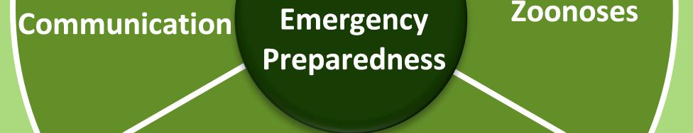 1 Public Health Emergency Preparedness (Focus Area 1) 3.1.1 Introduction Public health emergency preparedness sits at the core of APSED (Fig.