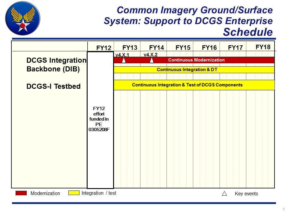 Exhibit R-4, RDT&E Schedule Profile: PB 2014 Air Force DATE: April 2013