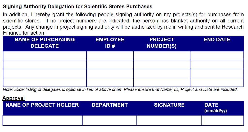 Scientific Stores How to introduce purchasing