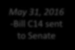 -Bill C14 sent to Senate June 17, 2016 Bill C14
