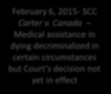 criminalization February 6, 2015- SCC Carter v.