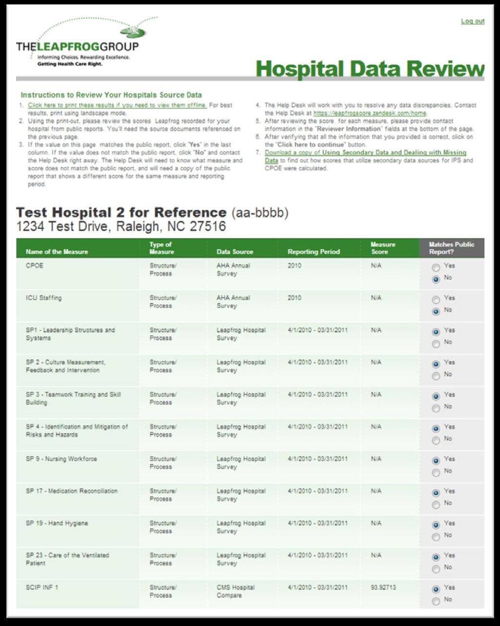 Source Data Instructions for hospital to review their source data and a link to the help desk For each measure, hospitals are provided with the measure name, type of measure, data source (primary or