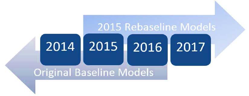 Baseline By Year Can use beginning CY* 2015 Do NOT use after