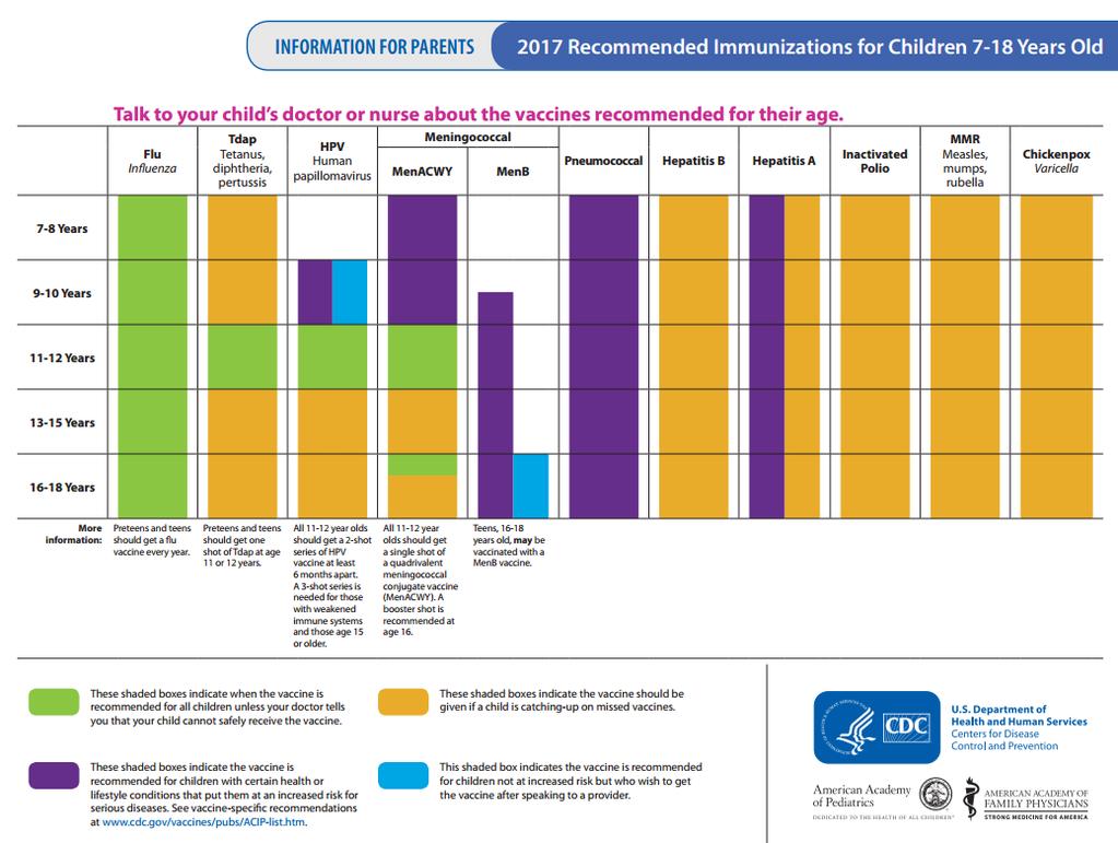 Immunization Schedules for Preteens and Teens https://www.cdc.