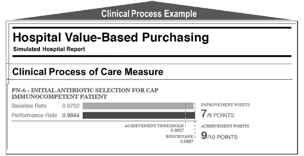 Simulated Hospital Report Estimated Value-Based Incentive Payment