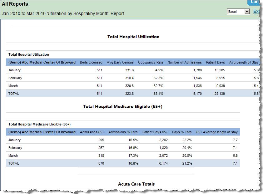 3. Utilization by Hospital/by Month 23 P age