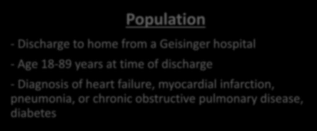 discharge - Diagnosis of heart failure,