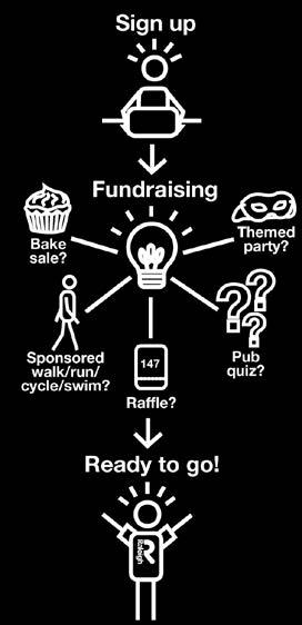 You could hold a cake sale, organise a quiz night or do a sponsored challenge. If you haven t got any experience of fundraising, don t worry!