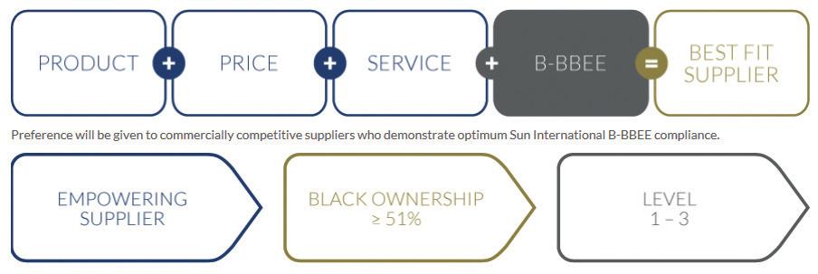 Registration to the Sun International Supplier Database The primary ocus o our procurement unction is to create and maintain an eicient and equitable supply chain aligned to business imperatives.