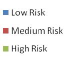Revising Risk Targeting