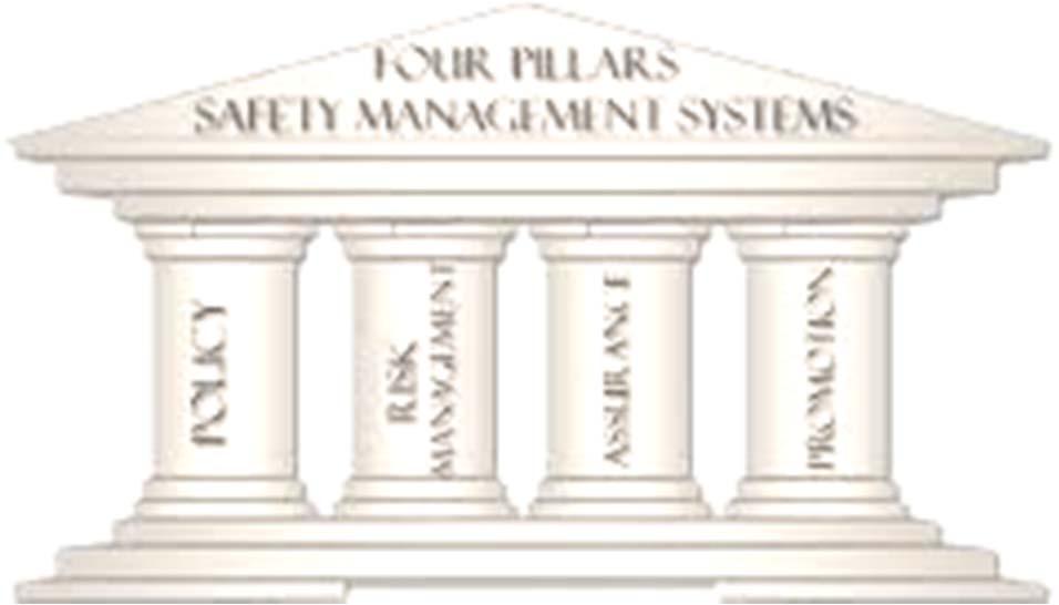Rulemaking Activity Safety Management Systems (SMS) for Part 121 Certificate Holders, Part 5 FAA Aviation Safety and its Lines of Business to develop &