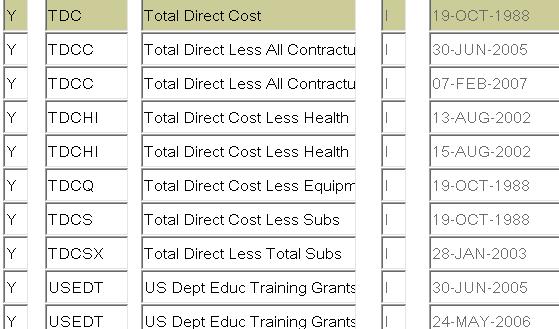 If you click on the down arrow by Indirect Cost Basis, you ll see all the current cost codes and a description of what the code means.