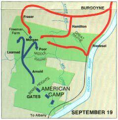 What do these maps tell us about the Battles of Saratoga? 2.
