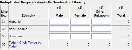 Patients by Gender and Race Lines