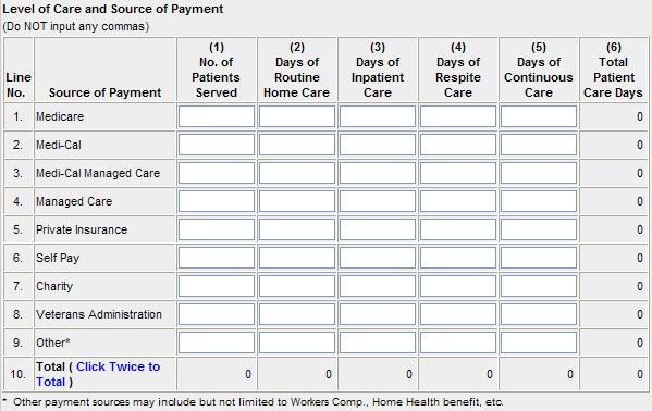 Section 9 Hospice Care and Source of Payment Lines 1-10: Level of Care and Source of Payment Column 1