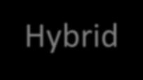Hybrid 2017