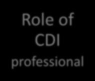 CDI Basics Role of CDI professional